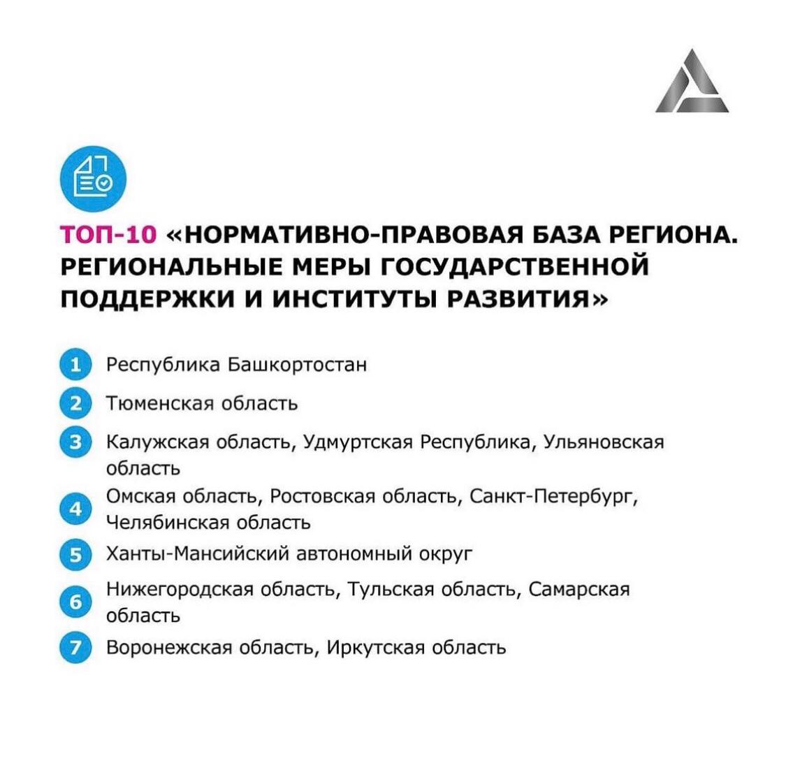 Иркутская область вошла в топ-10 регионов России, реализующих меры государственной поддержки предприятий.